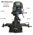 Mill oiling chart.png